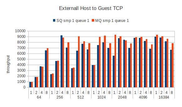 File:Guest-remote-tcpstream-smp1.jpg
