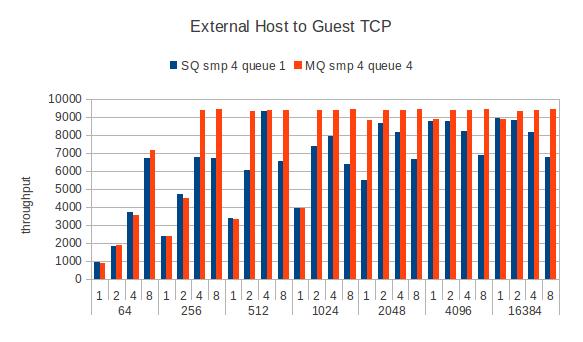 File:Guest-remote-tcpstream-smp4.jpg