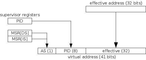 File:Effective virtual.png