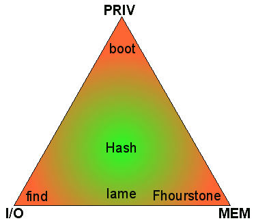 Workload classification.gif