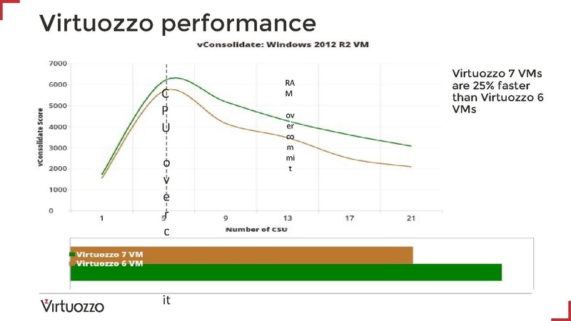 File:03x03-Den Lunev-Painless Switch from Proprietary Hypervisor to QEMU KVM.pdf
