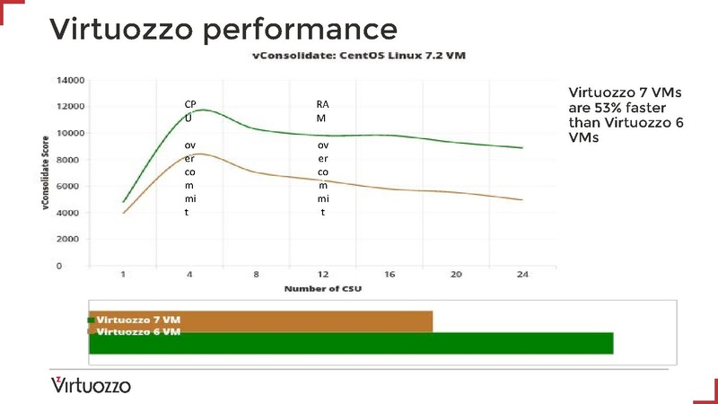 File:03x03-Den Lunev-Painless Switch from Proprietary Hypervisor to QEMU KVM.pdf