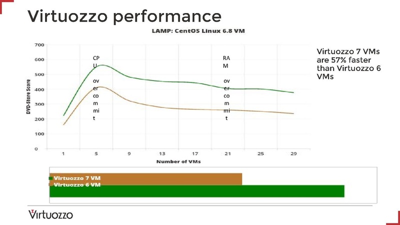 File:03x03-Den Lunev-Painless Switch from Proprietary Hypervisor to QEMU KVM.pdf
