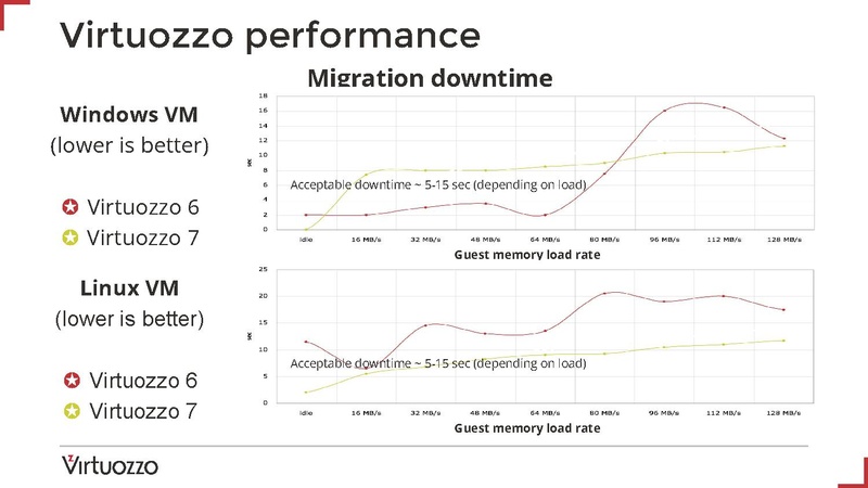 File:03x03-Den Lunev-Painless Switch from Proprietary Hypervisor to QEMU KVM.pdf
