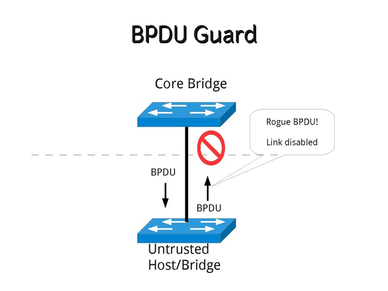 File:2012-forum-Hemminger-New-Bridge.pdf