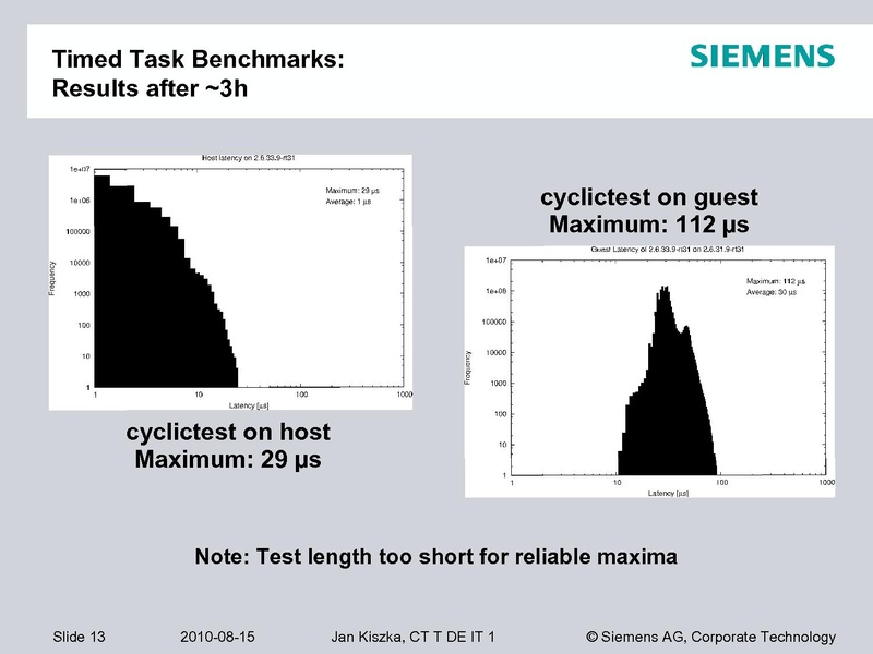 File:KVM-Forum-2011-RT-KVM.pdf