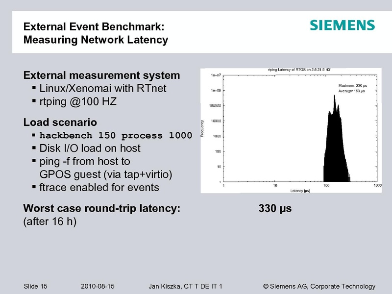 File:KVM-Forum-2011-RT-KVM.pdf