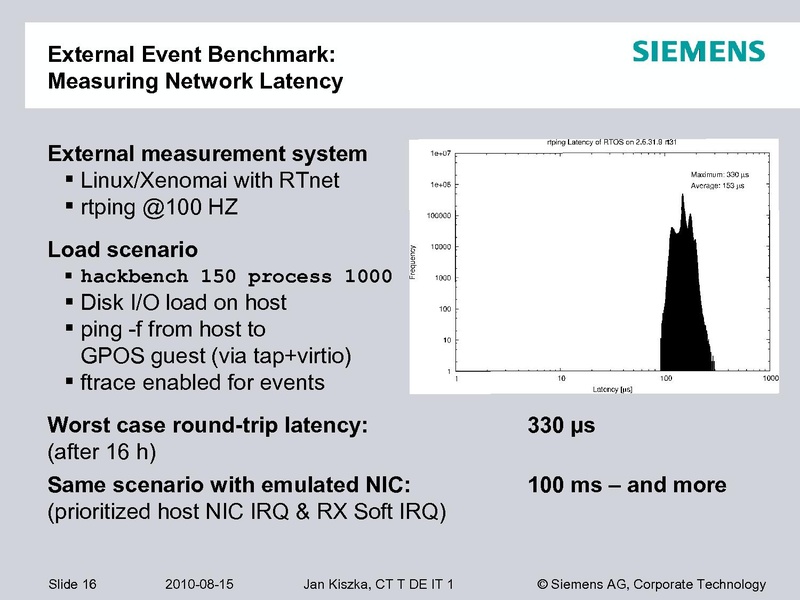 File:KVM-Forum-2011-RT-KVM.pdf