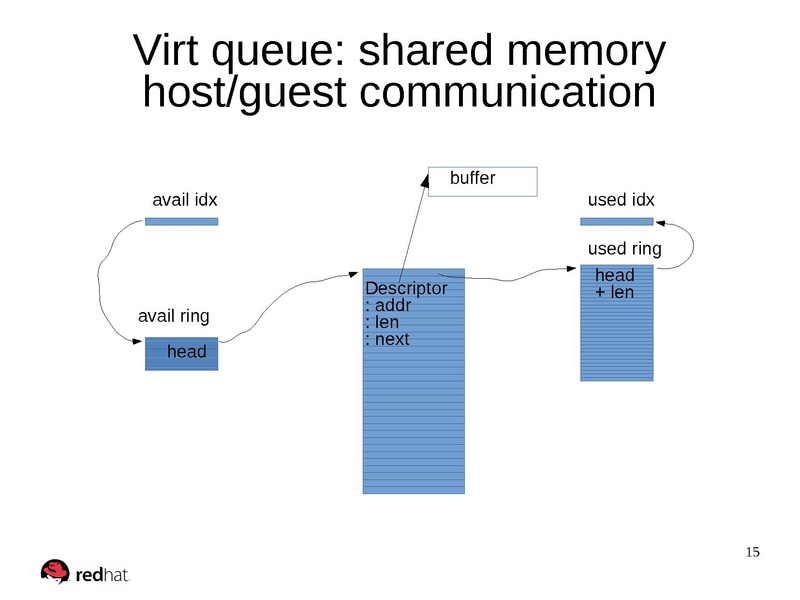 File:Virtio fall 2017.pdf