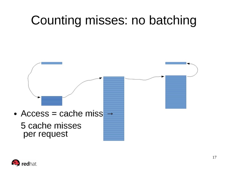 File:Virtio fall 2017.pdf