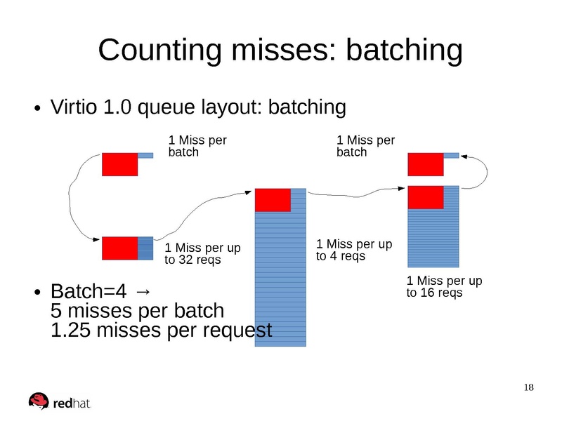 File:Virtio fall 2017.pdf