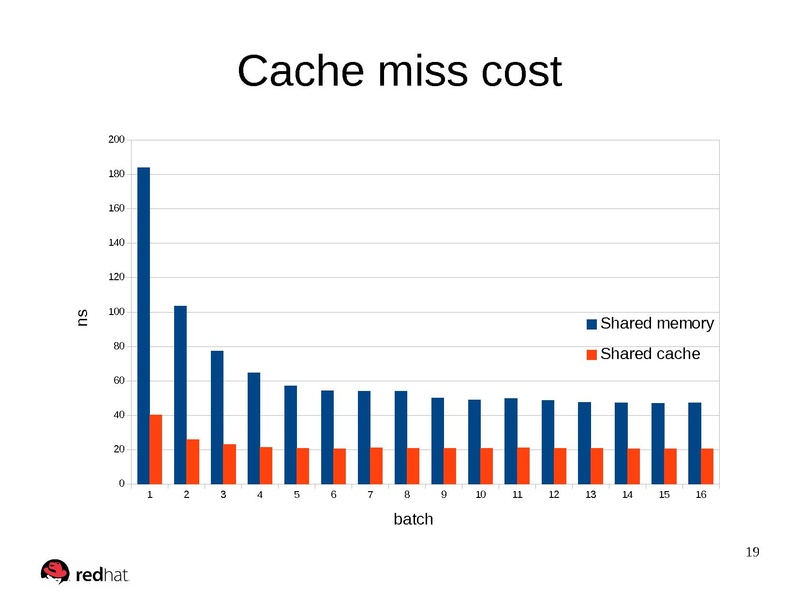 File:Virtio fall 2017.pdf