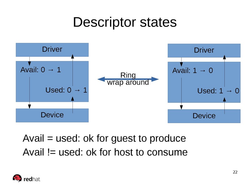 File:Virtio fall 2017.pdf