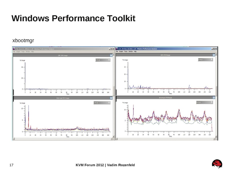 File:2012-forum-kvm hyperv.pdf