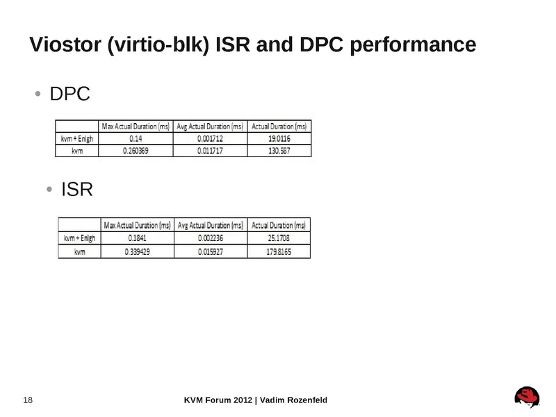 File:2012-forum-kvm hyperv.pdf
