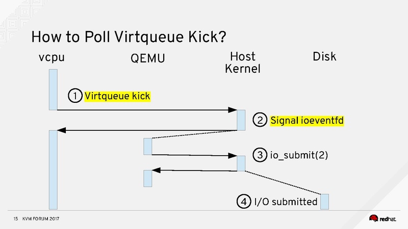 File:Stefanha-kvm-forum-2017.pdf
