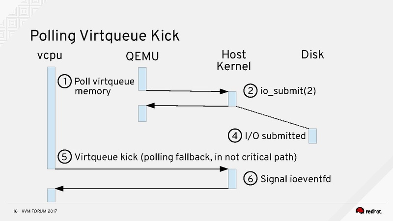 File:Stefanha-kvm-forum-2017.pdf