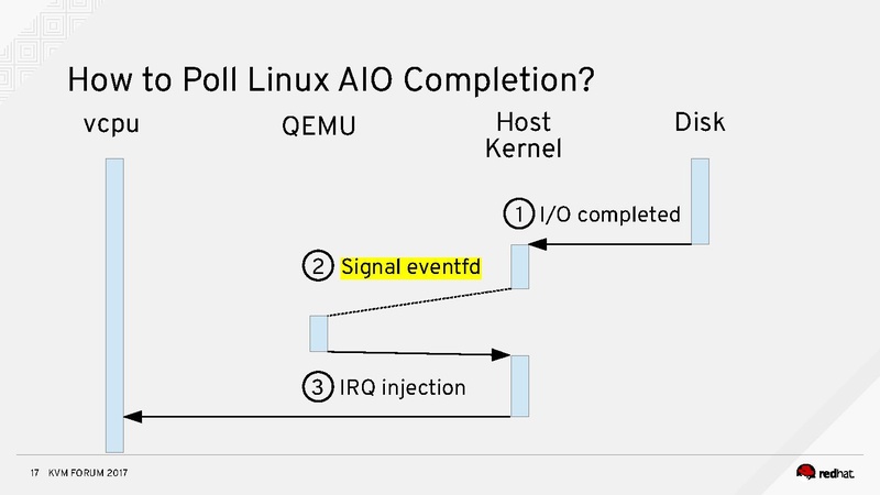 File:Stefanha-kvm-forum-2017.pdf