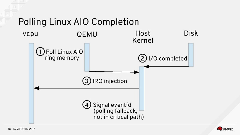 File:Stefanha-kvm-forum-2017.pdf