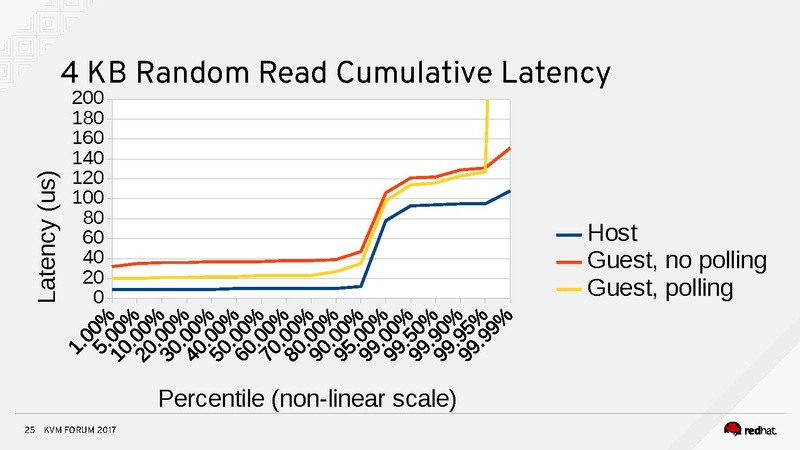 File:Stefanha-kvm-forum-2017.pdf