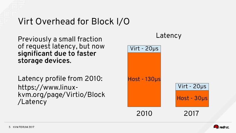 File:Stefanha-kvm-forum-2017.pdf