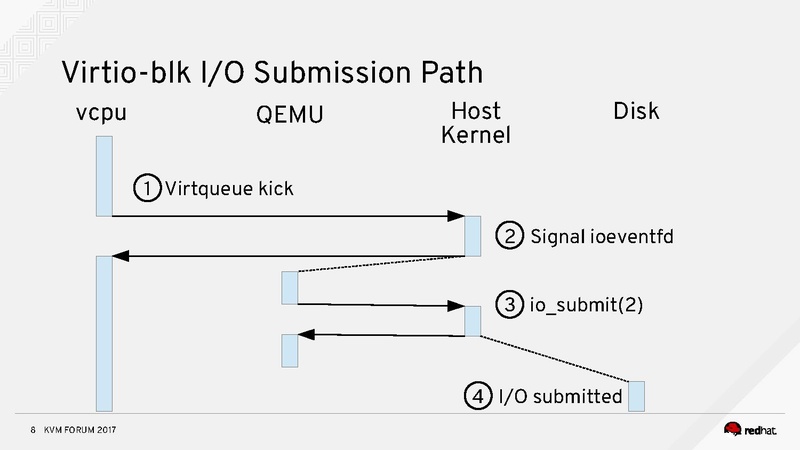 File:Stefanha-kvm-forum-2017.pdf