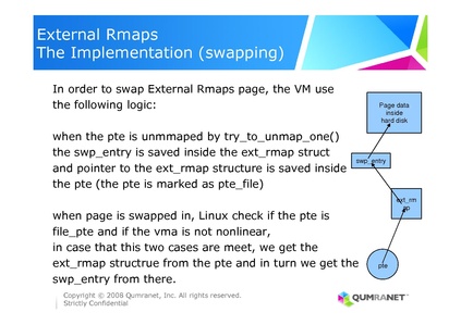 File:KvmForum2008$kdf2008 12.pdf