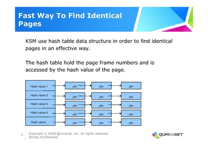 File:KvmForum2008$kdf2008 12.pdf