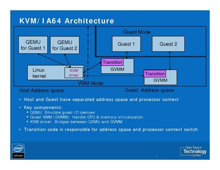 File:KvmForum2007$KVM-IA64 forum 083107.pdf
