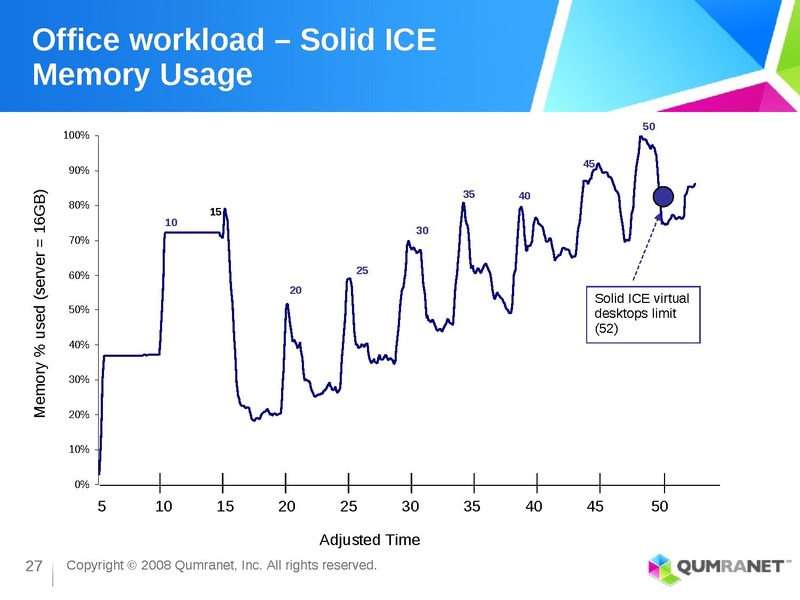 File:KvmForum2008$kdf2008 3.pdf