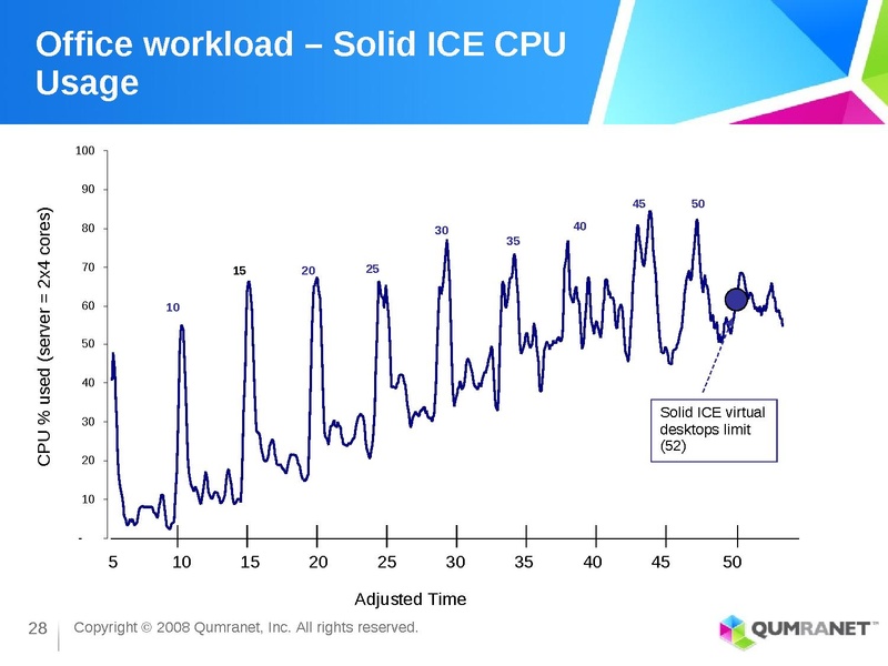 File:KvmForum2008$kdf2008 3.pdf