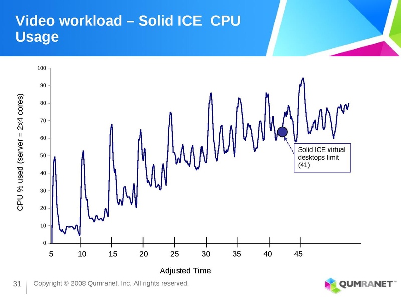 File:KvmForum2008$kdf2008 3.pdf