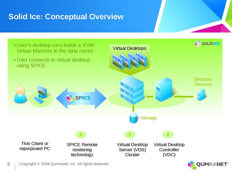 File:KvmForum2008$kdf2008 3.pdf
