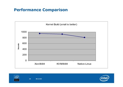 File:KvmForum2008$kdf2008 18.pdf