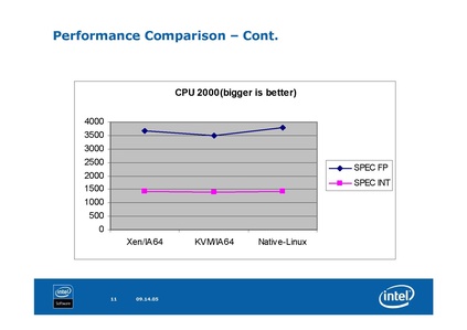 File:KvmForum2008$kdf2008 18.pdf