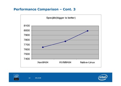 File:KvmForum2008$kdf2008 18.pdf