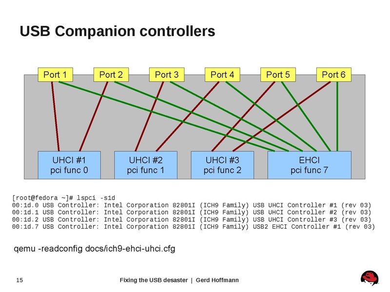 File:2011-forum-usb.pdf