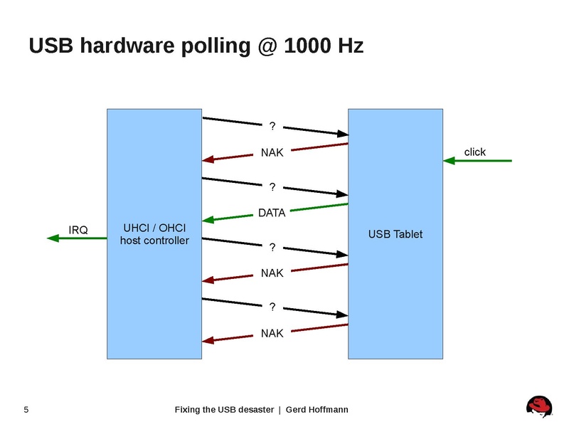 File:2011-forum-usb.pdf