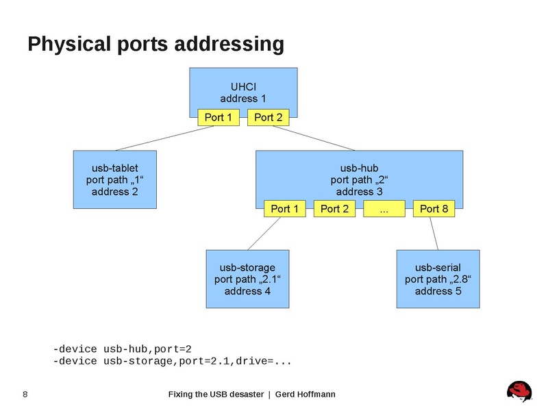 File:2011-forum-usb.pdf