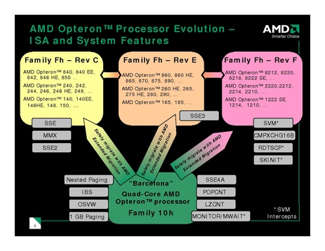 File:KvmForum2007$AMD Extended Migration-KVMForum-ElsieWahlig.pdf