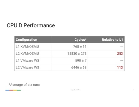 File:KVM Forum 2017 - Profiling Nested KVM.pdf