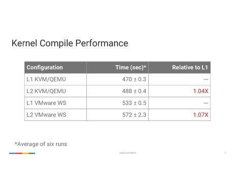 File:KVM Forum 2017 - Profiling Nested KVM.pdf