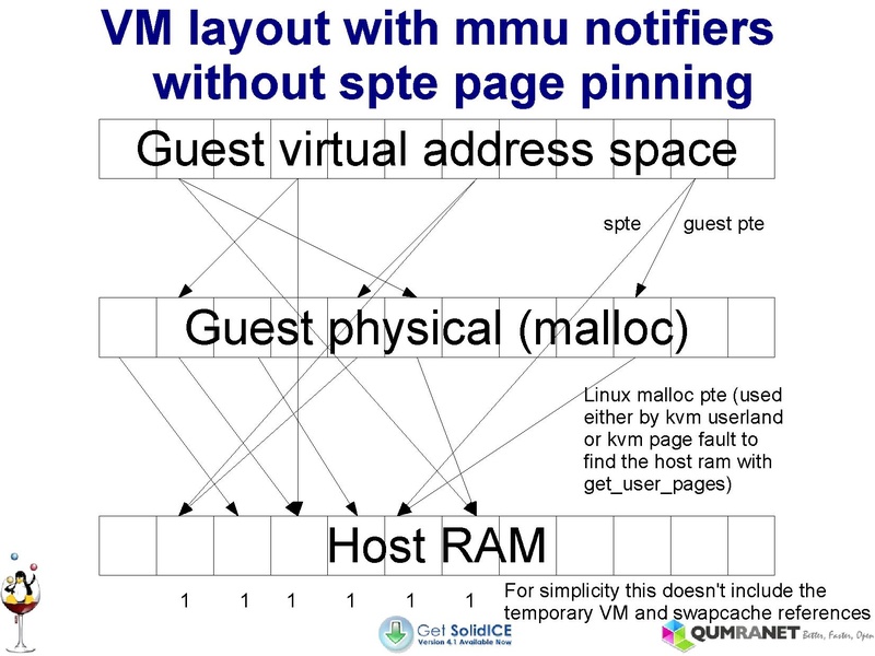 File:KvmForum2008$kdf2008 15.pdf