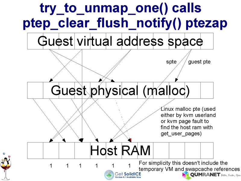 File:KvmForum2008$kdf2008 15.pdf