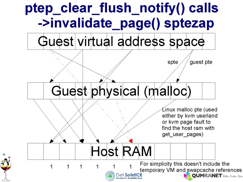 File:KvmForum2008$kdf2008 15.pdf