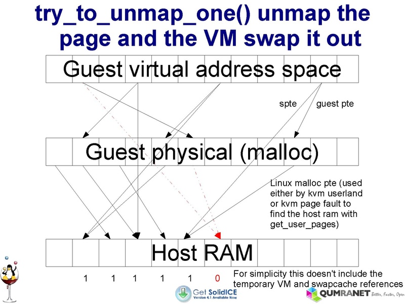 File:KvmForum2008$kdf2008 15.pdf