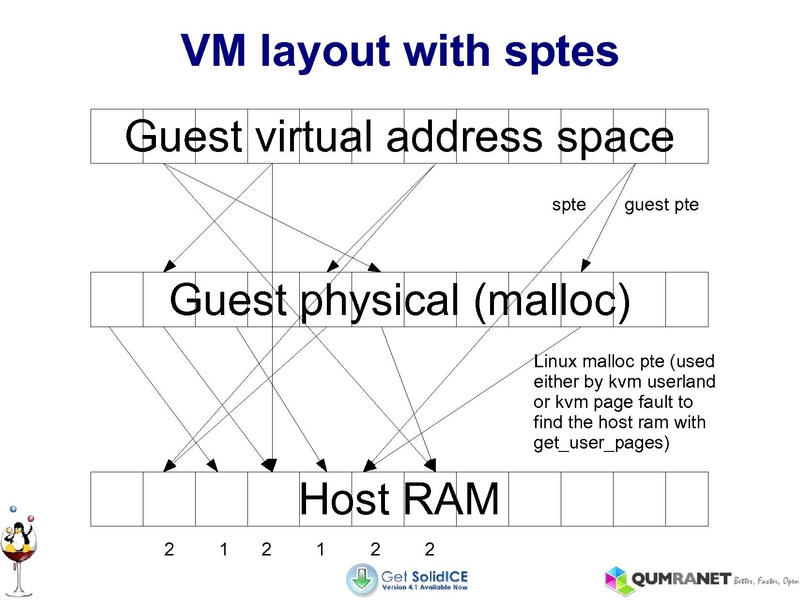 File:KvmForum2008$kdf2008 15.pdf