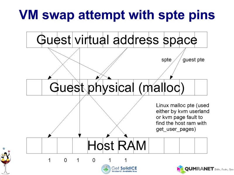 File:KvmForum2008$kdf2008 15.pdf