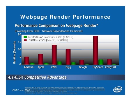 File:KvmForum2008$kdf2008 20.pdf