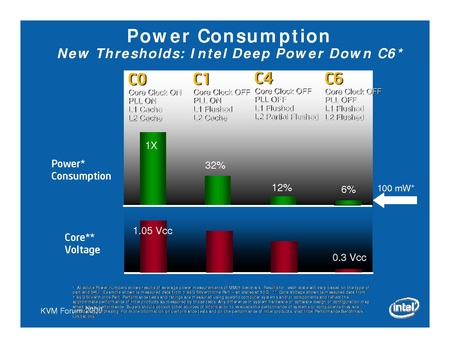 File:KvmForum2008$kdf2008 20.pdf